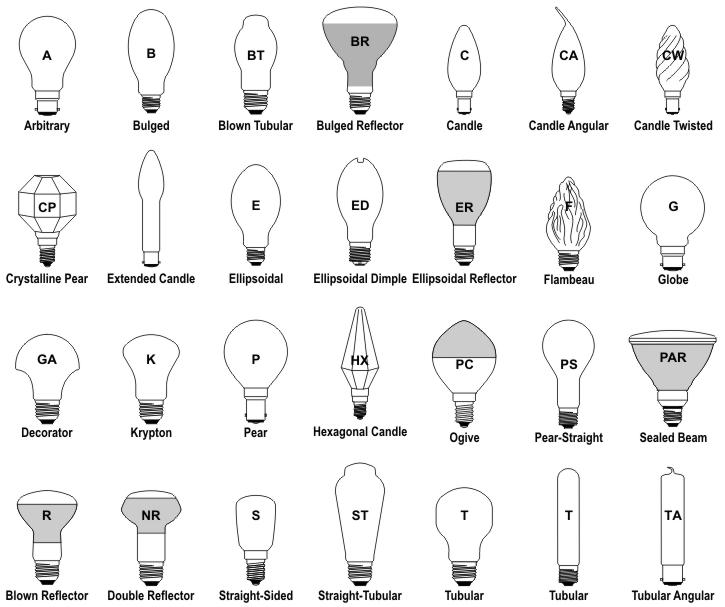 Type b led deals bulbs